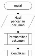 Algoritma Mesin Pencari Berfungsi Untuk