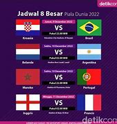 Horario Piala Dunia 2022 8 Besar Euro Portugal Turkey