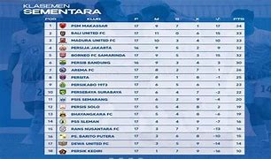 Klasemen Liga 1 Indonesia 2023 24 Terbaru Hari Ini