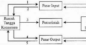 Rtp Ke Rtk Dapat Apa